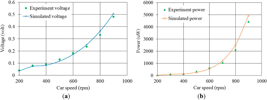 Micromachines 06 00312 g010 1024