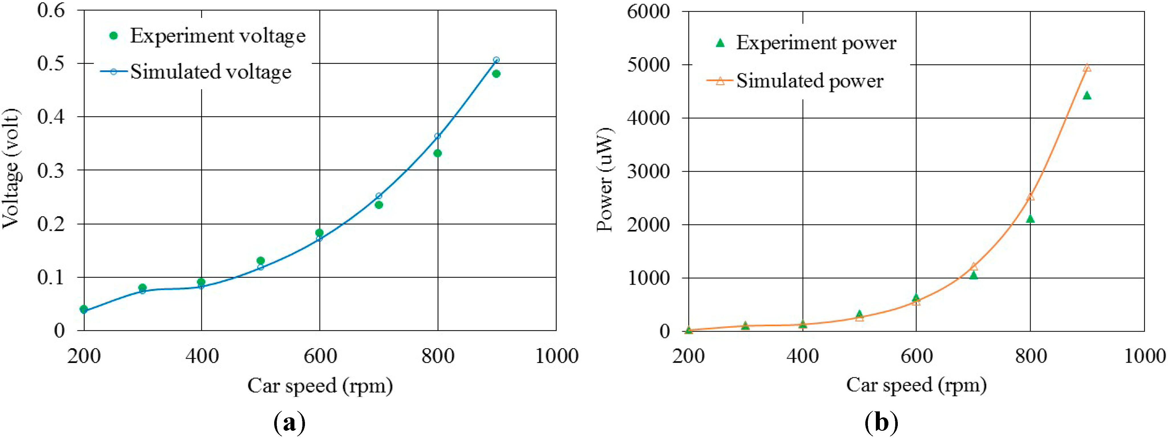Micromachines 06 00312 g010