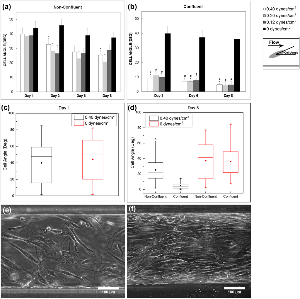 Micromachines 06 00330 g004 1024