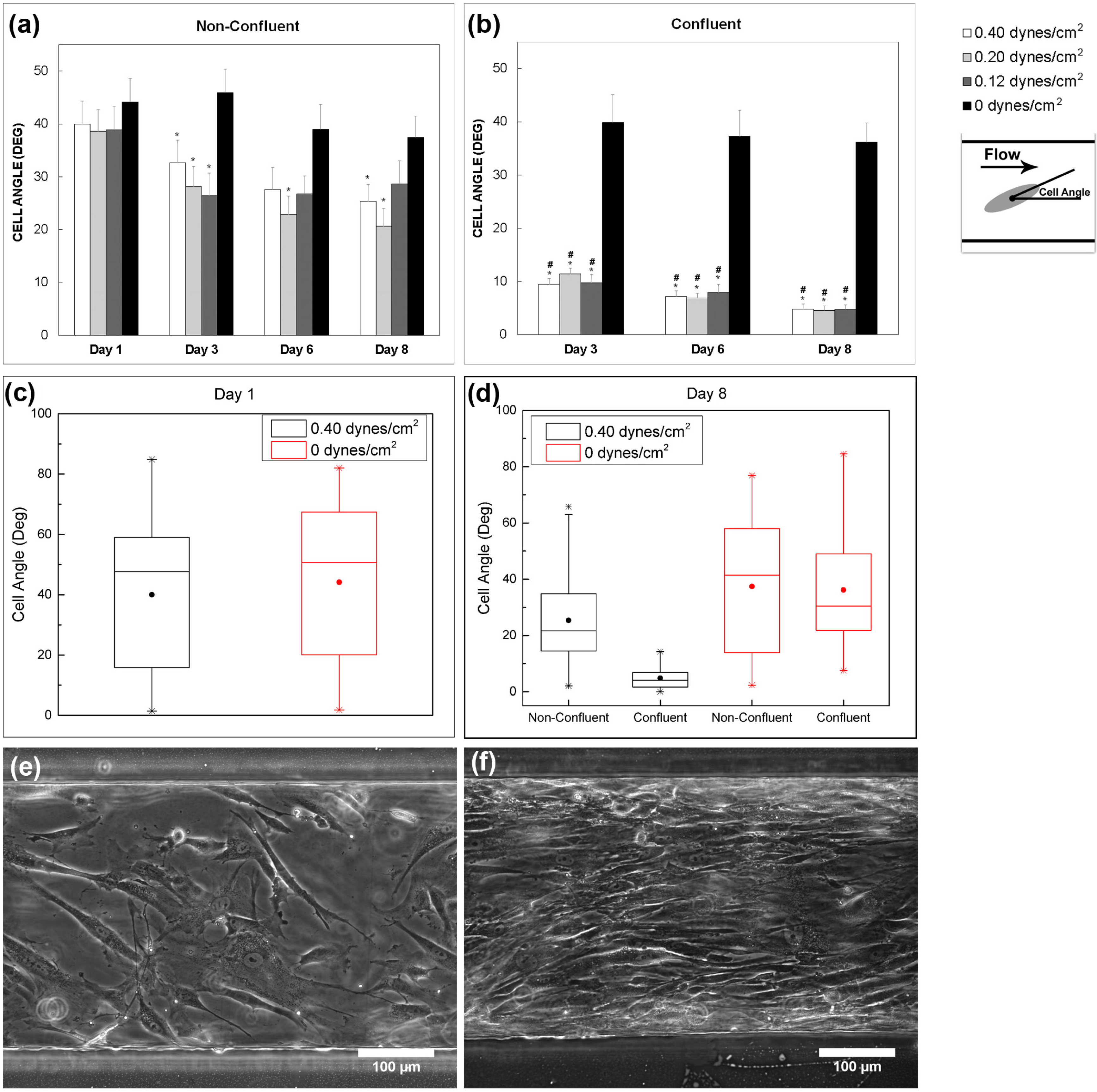 Micromachines 06 00330 g004