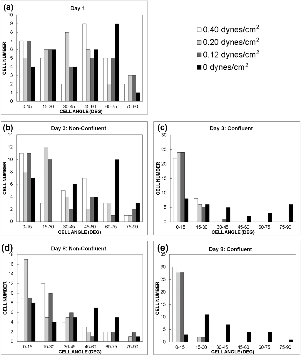 Micromachines 06 00330 g005 1024