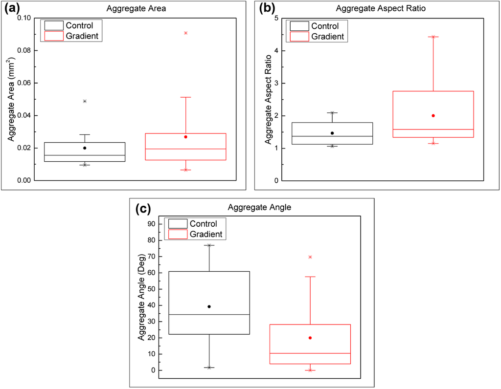 Micromachines 06 00330 g008 1024