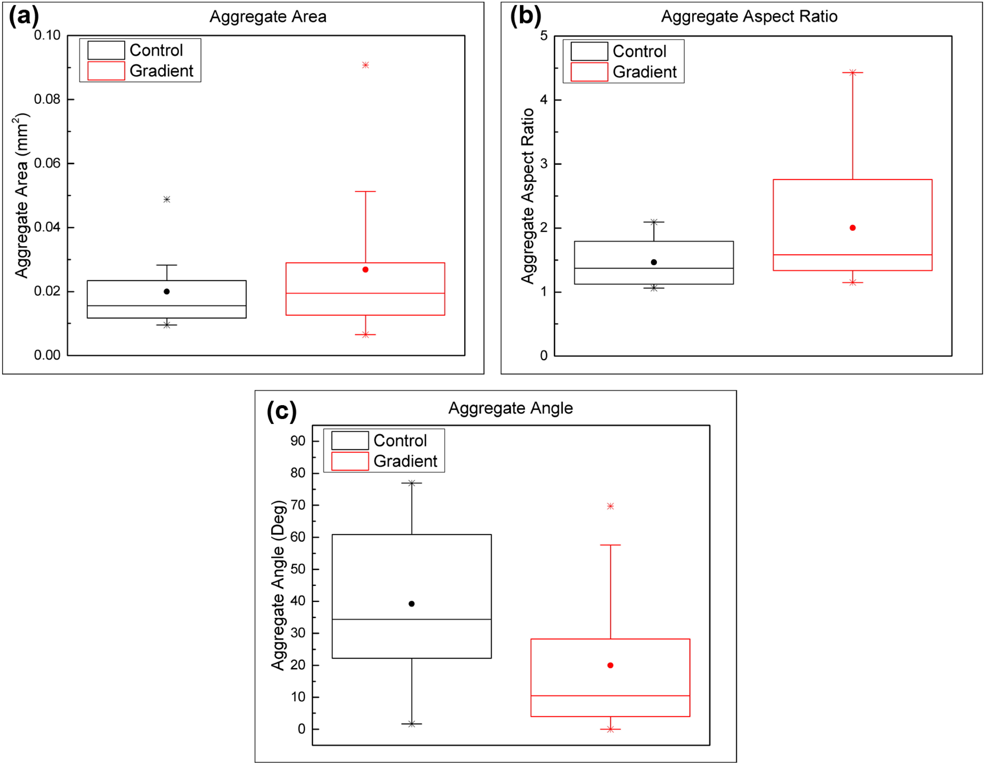 Micromachines 06 00330 g008