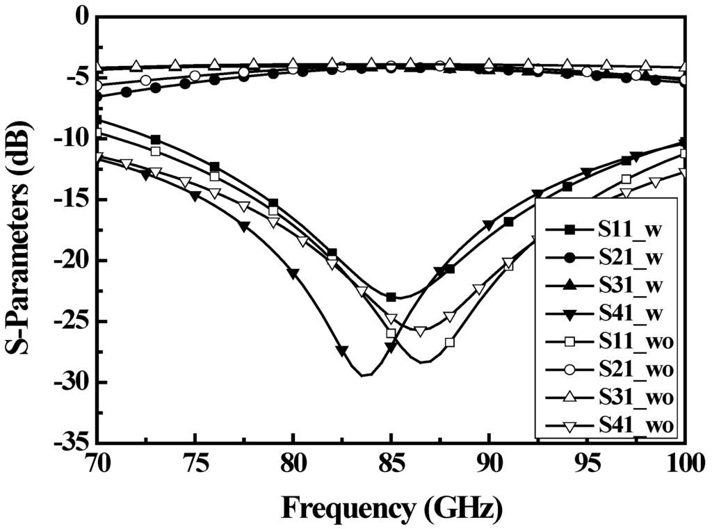 Micromachines 06 00390 g002 1024