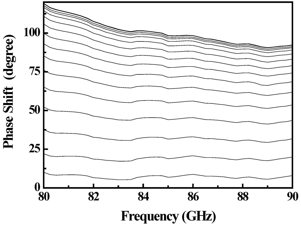 Micromachines 06 00390 g004 1024