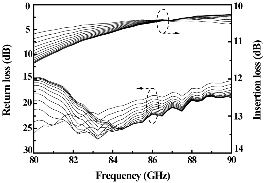 Micromachines 06 00390 g005 1024