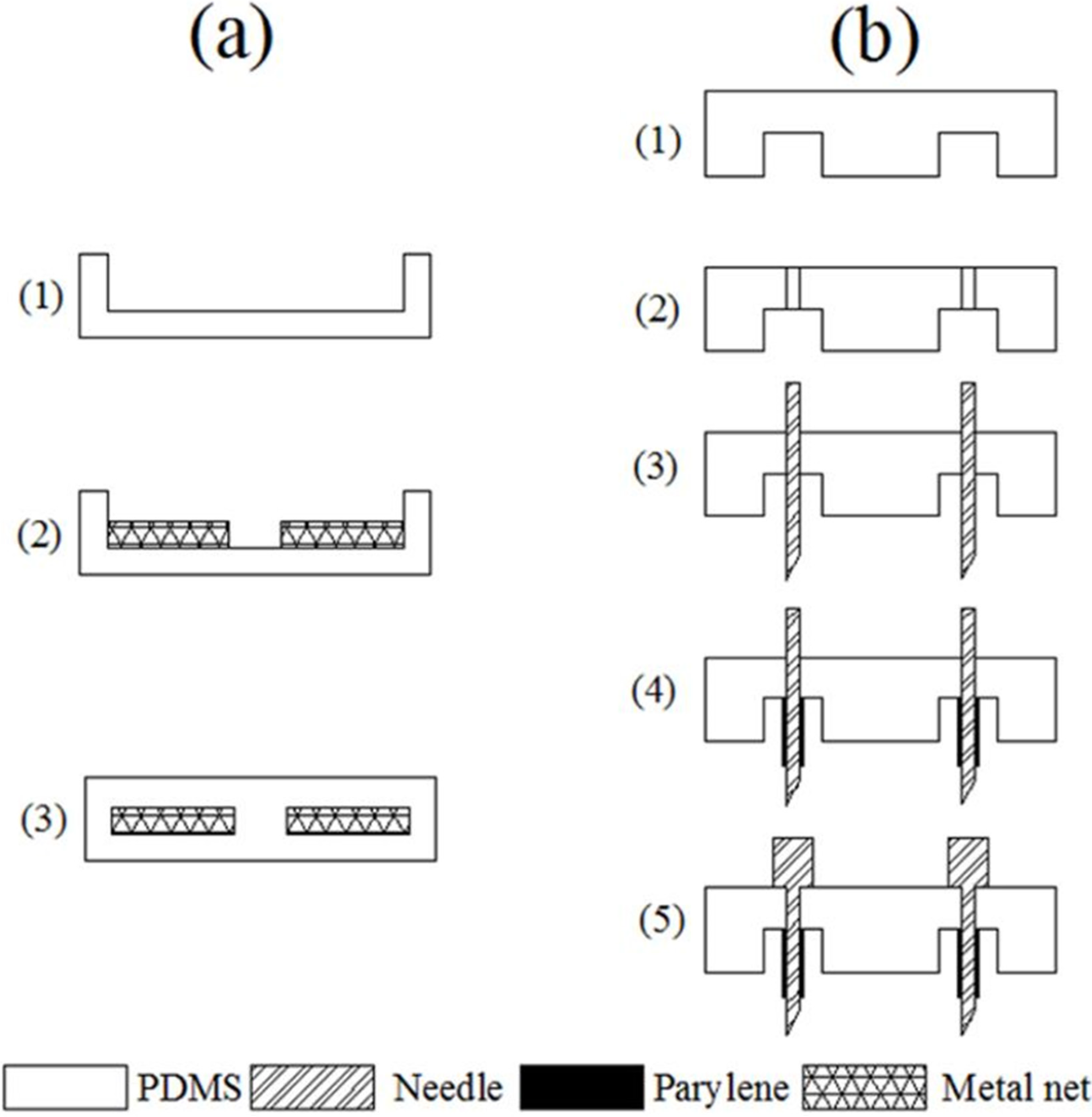 Micromachines 06 00396 g003