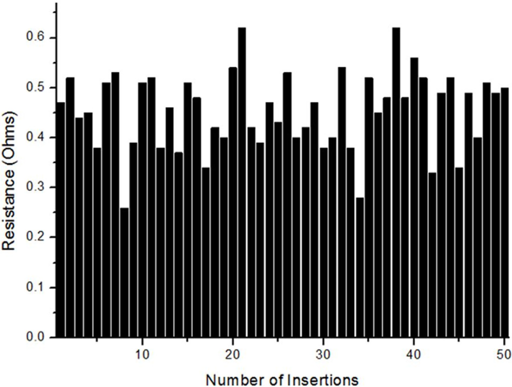 Micromachines 06 00396 g005 1024