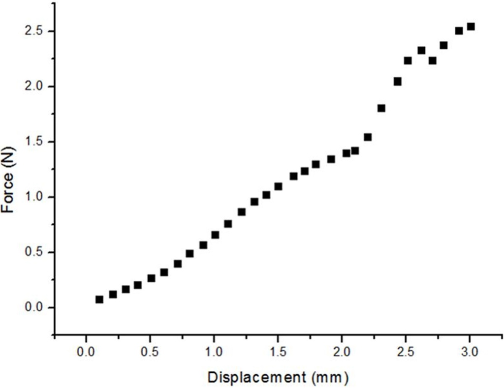 Micromachines 06 00396 g008 1024