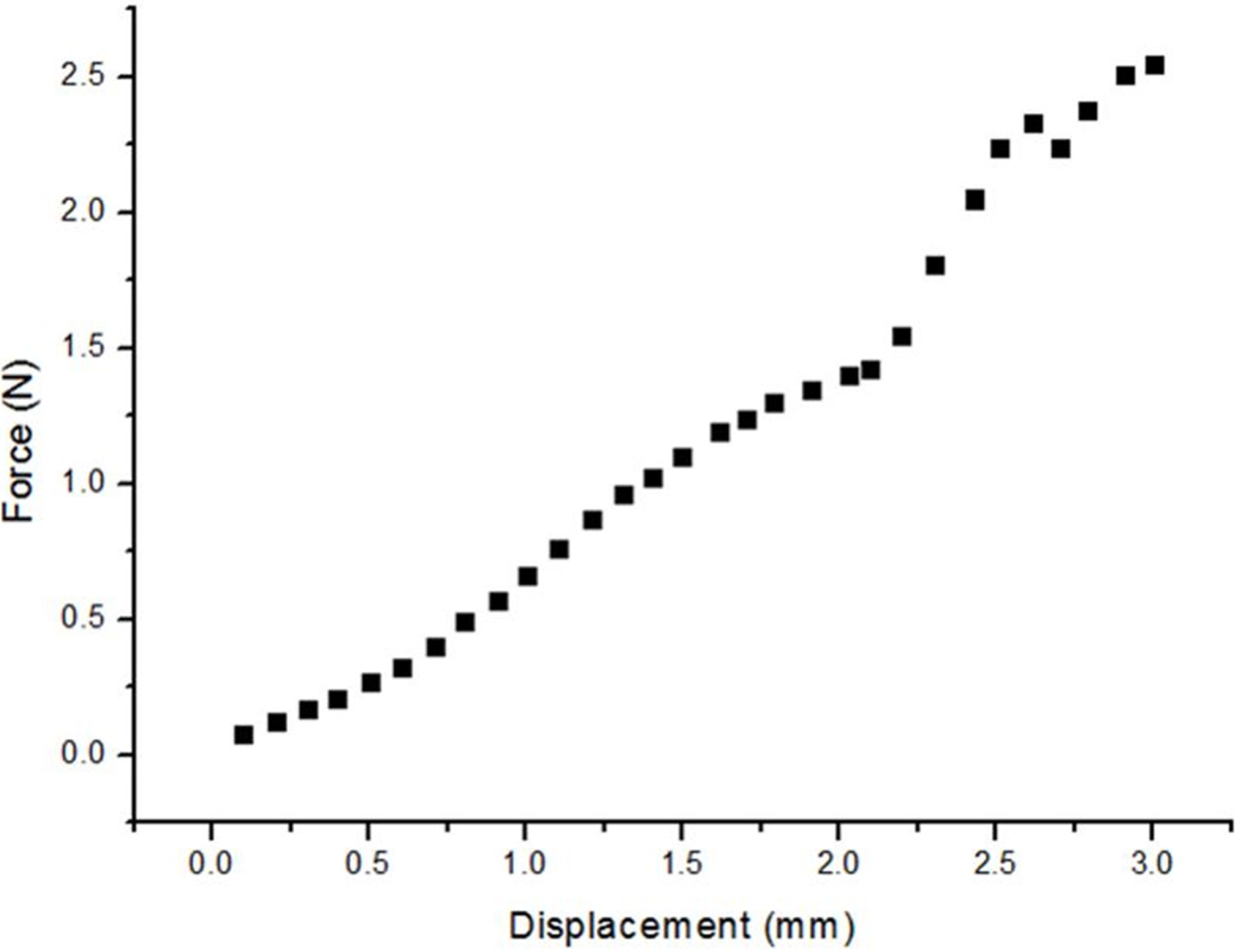 Micromachines 06 00396 g008