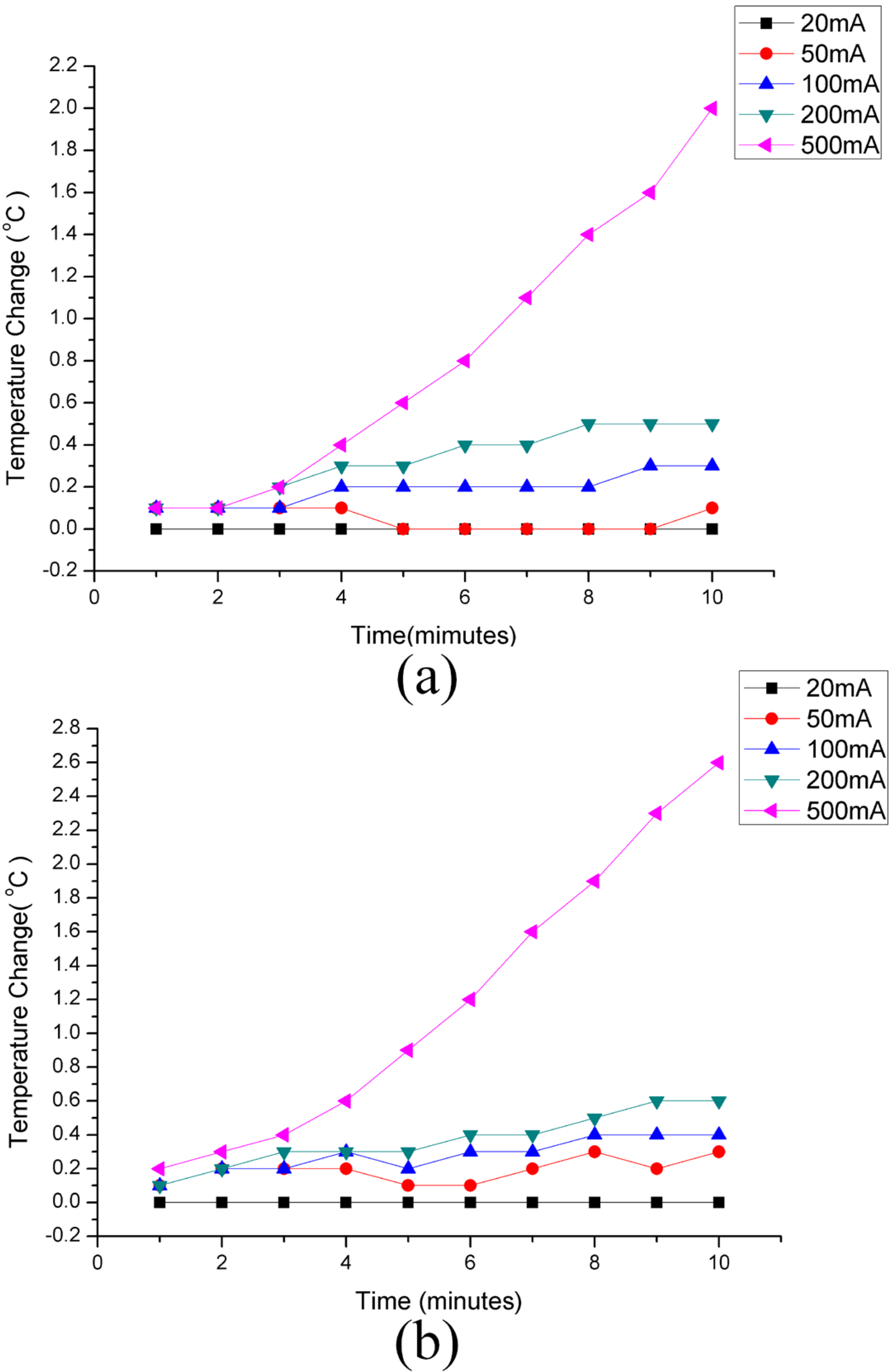 Micromachines 06 00396 g009