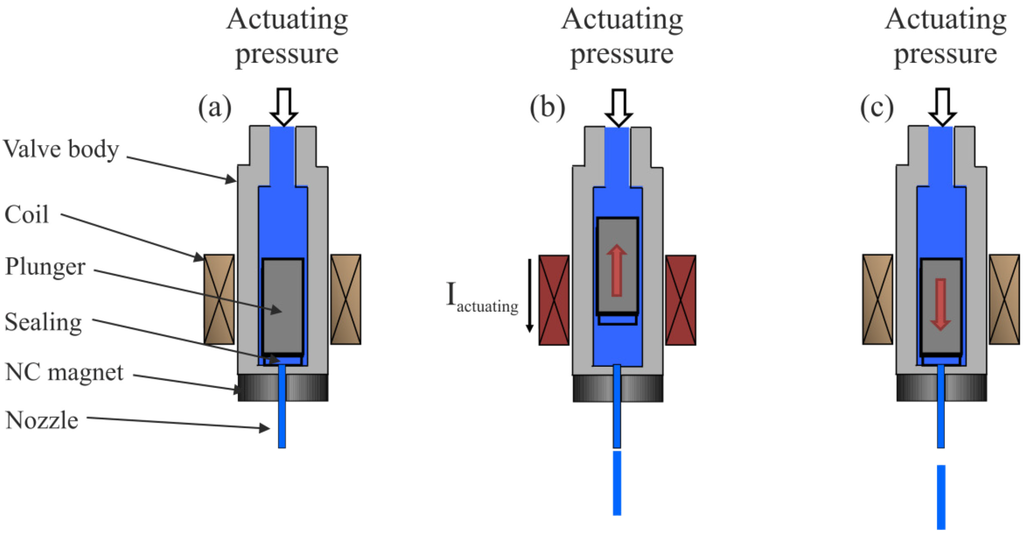 Micromachines 06 00423 g001 1024