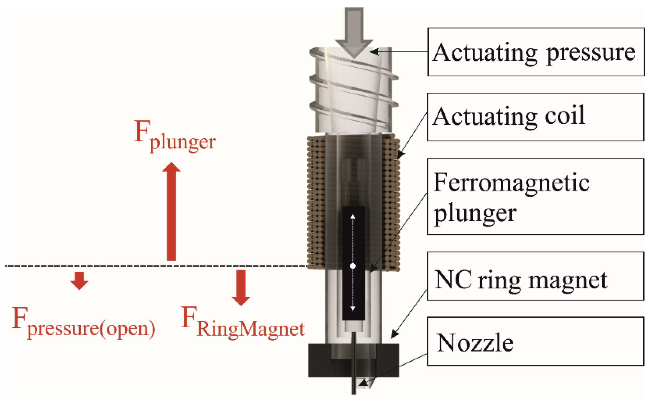 Micromachines 06 00423 g002