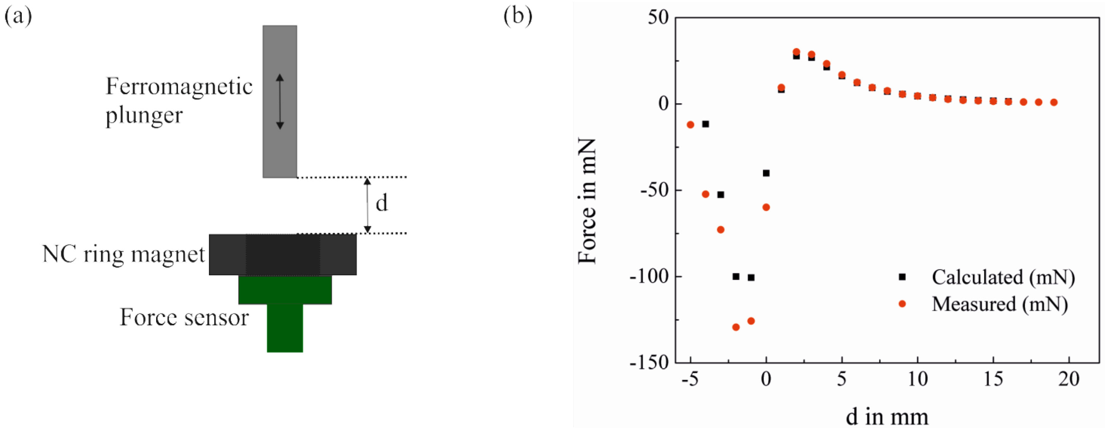 Micromachines 06 00423 g003