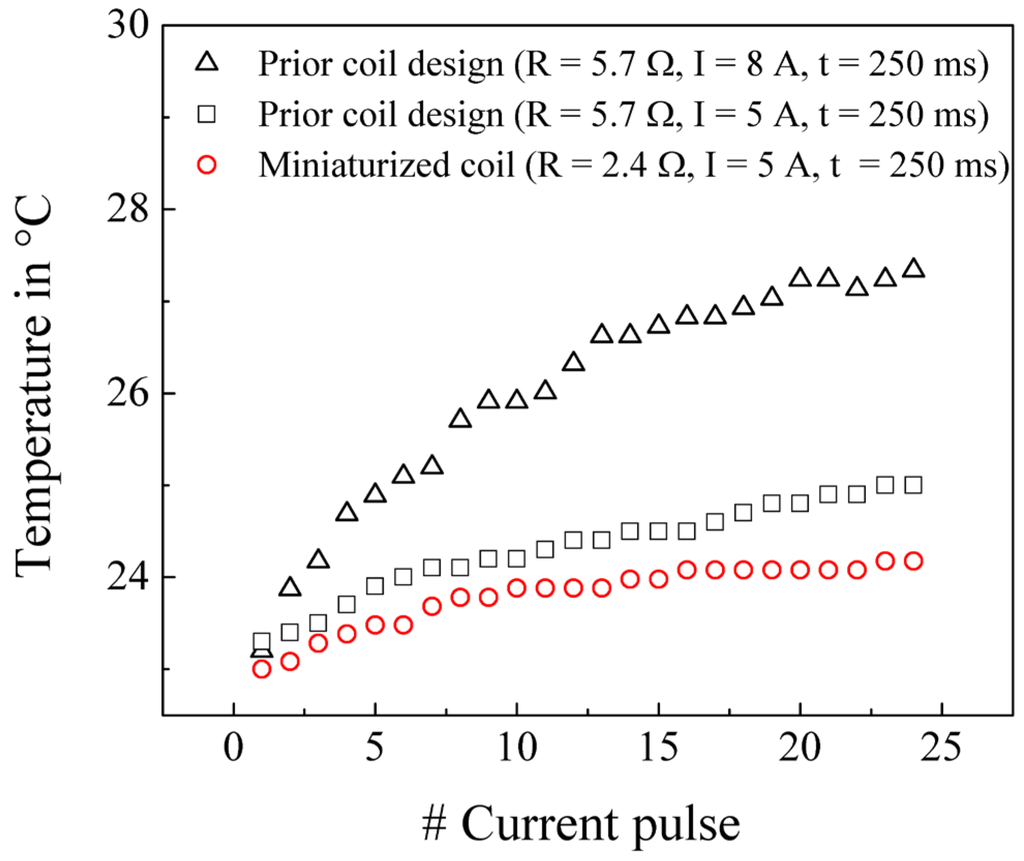 Micromachines 06 00423 g004 1024