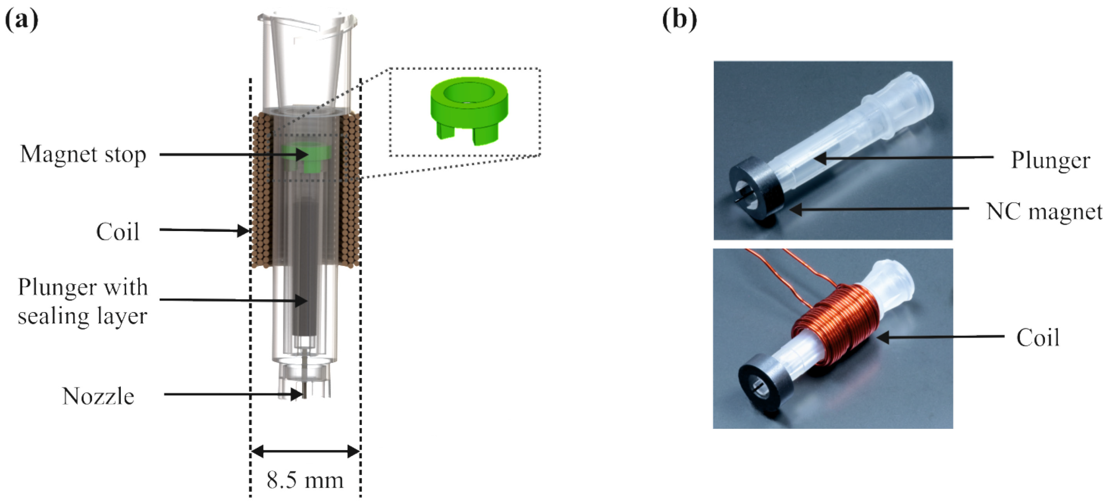 Micromachines 06 00423 g005