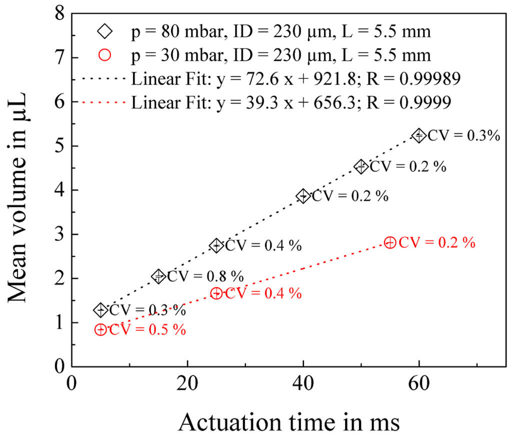 Micromachines 06 00423 g007 1024