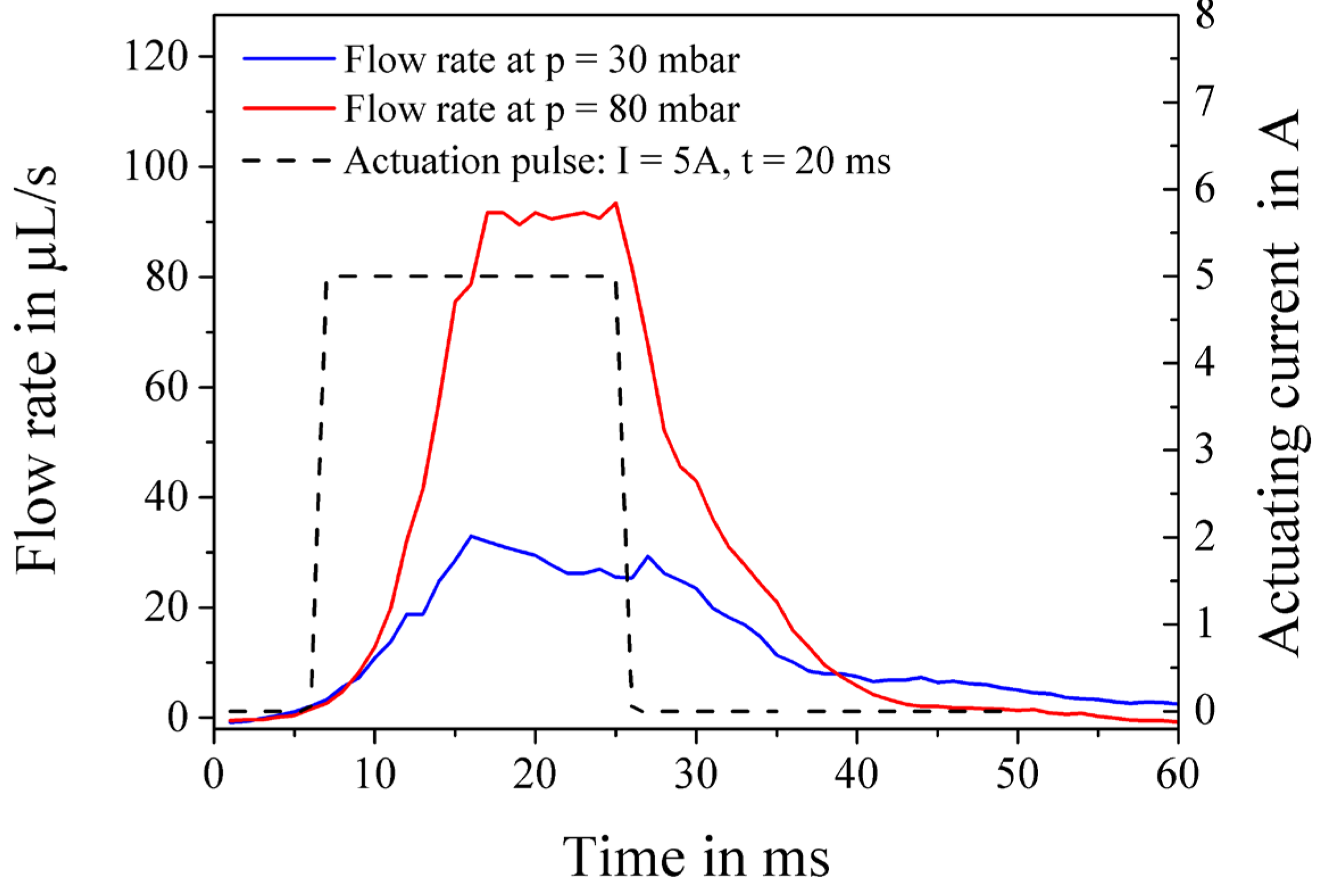 Micromachines 06 00423 g008