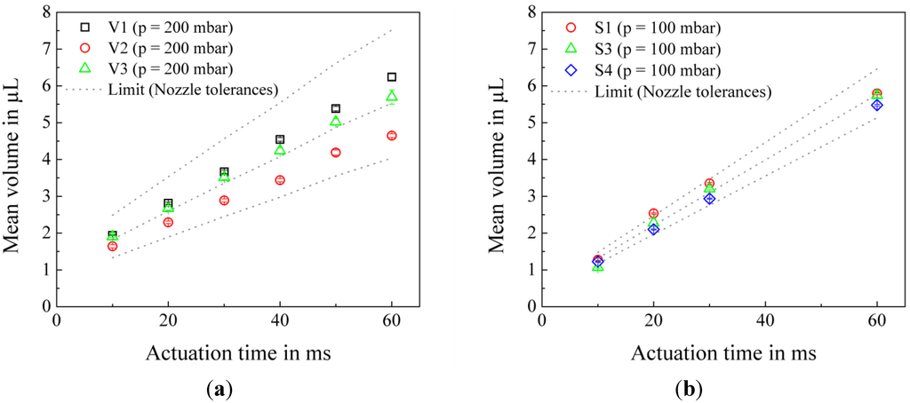 Micromachines 06 00423 g009 1024