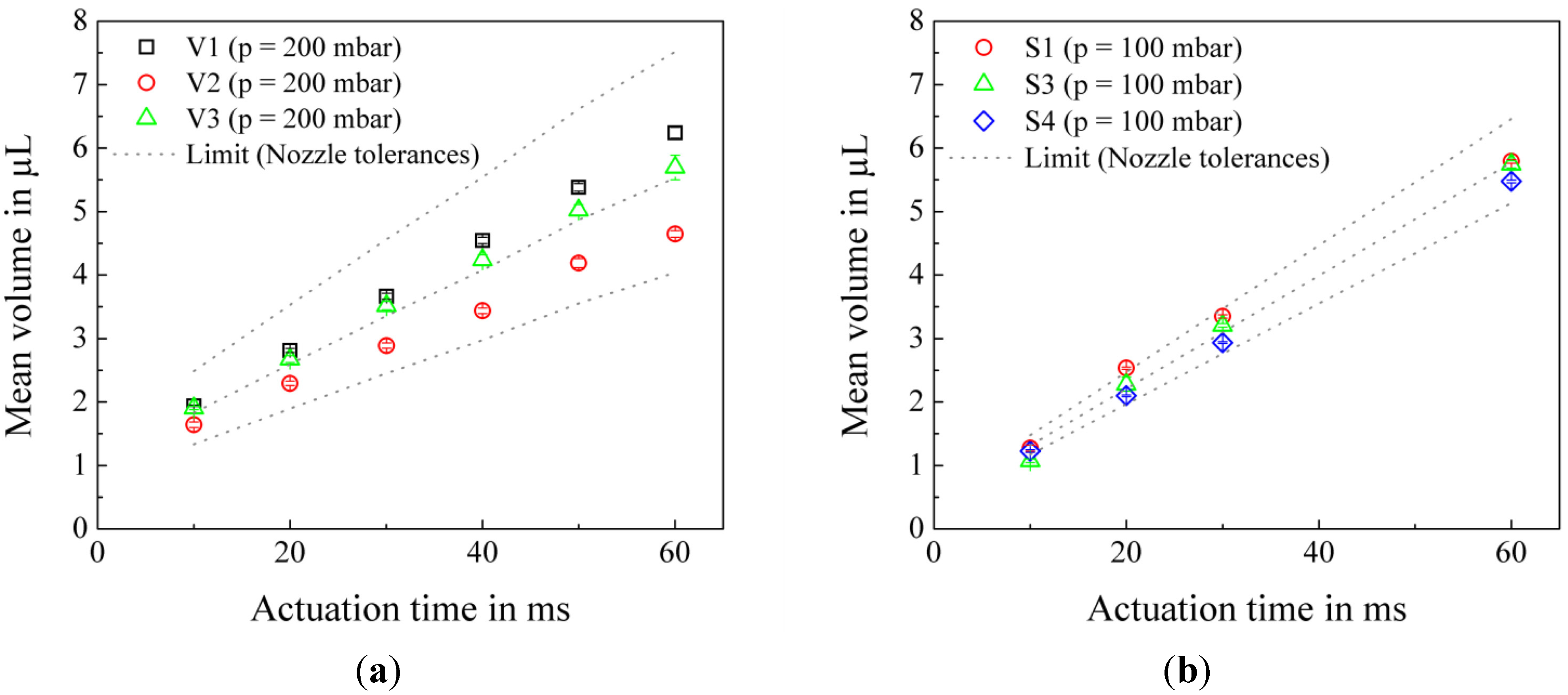 Micromachines 06 00423 g009