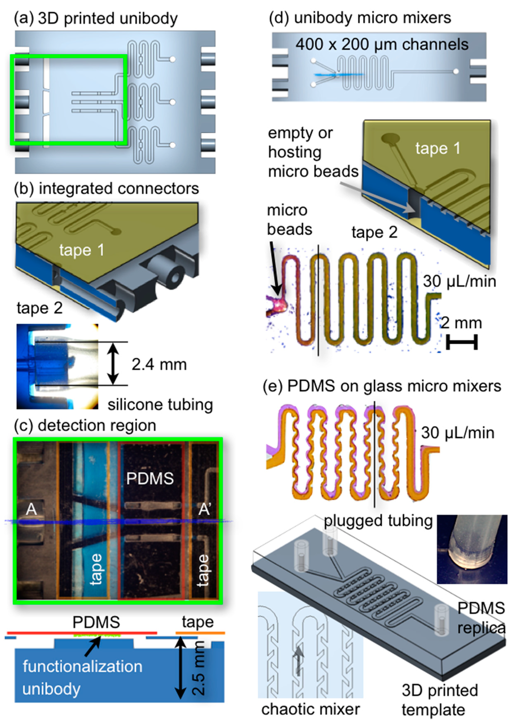 Micromachines 06 00437 g002 1024