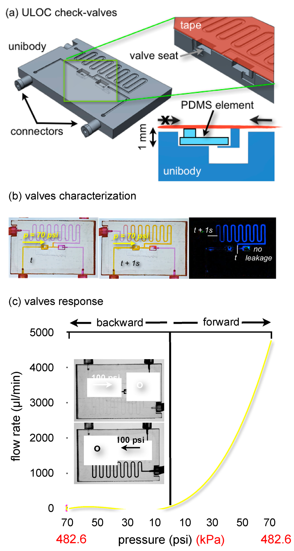 Micromachines 06 00437 g003 1024