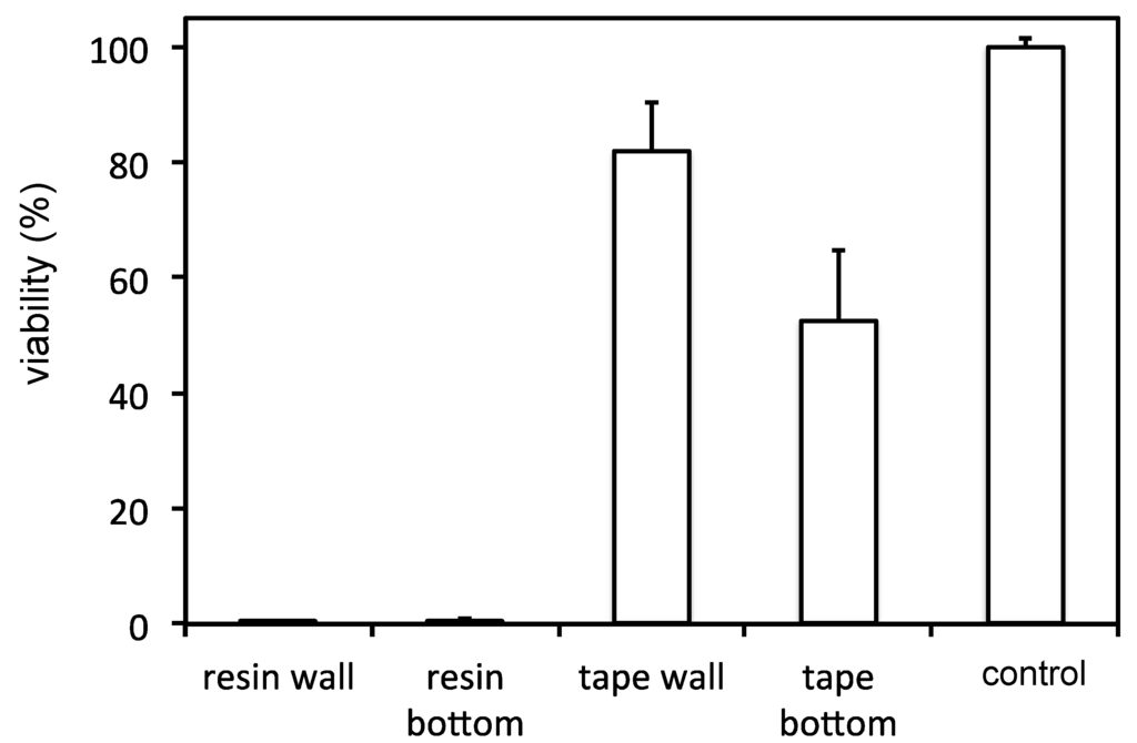 Micromachines 06 00437 g004 1024