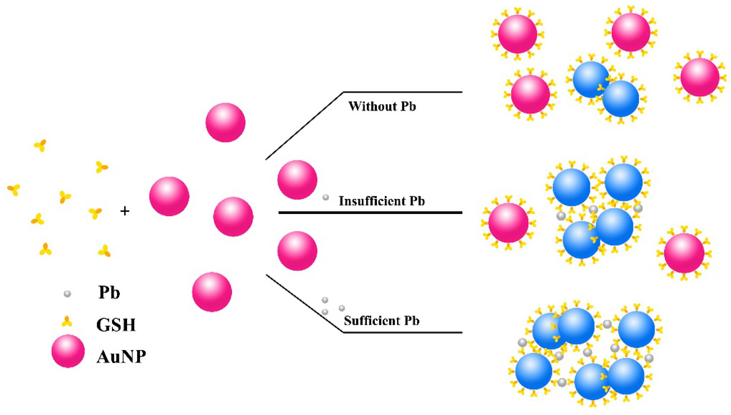 Micromachines 06 00462 g001 1024