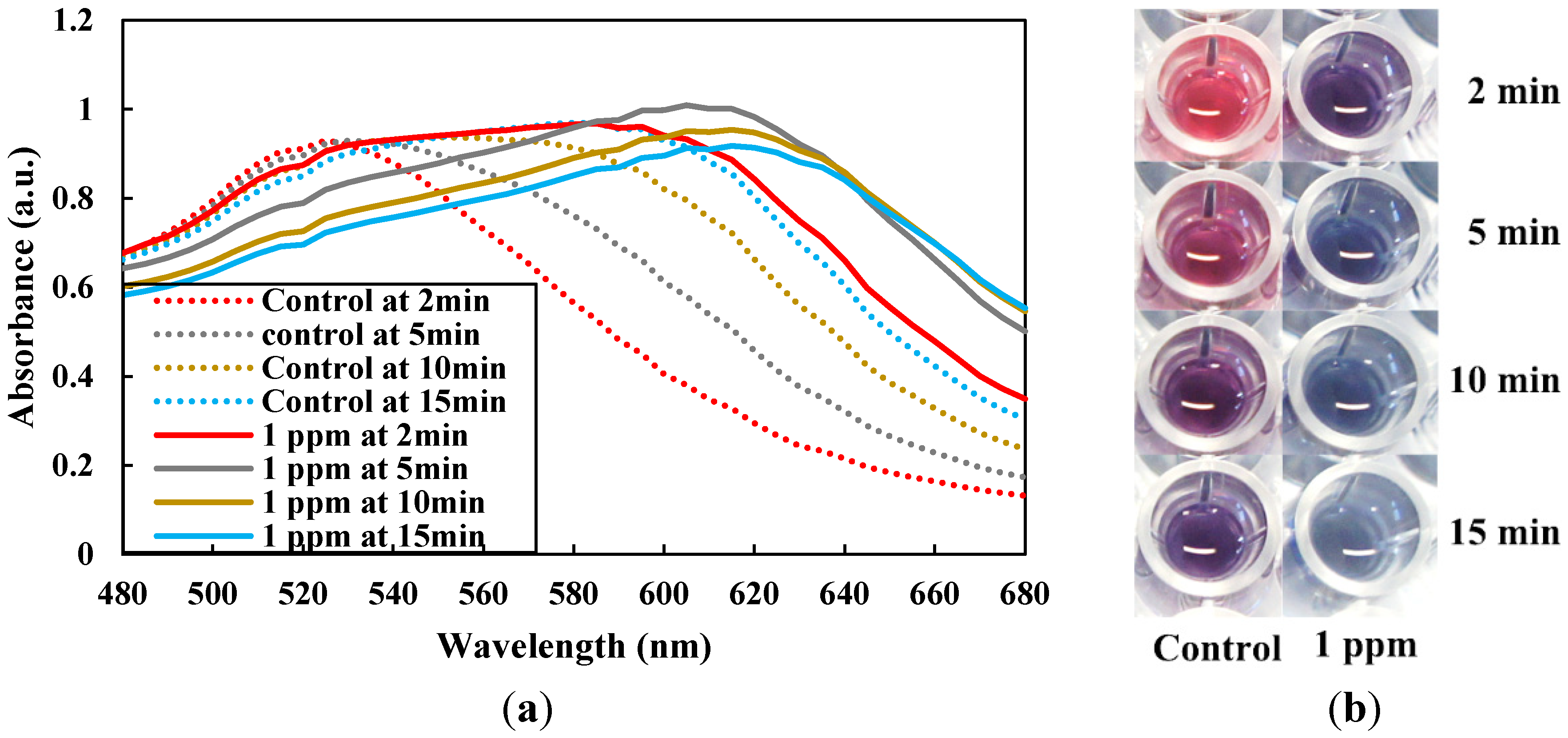 Micromachines 06 00462 g002