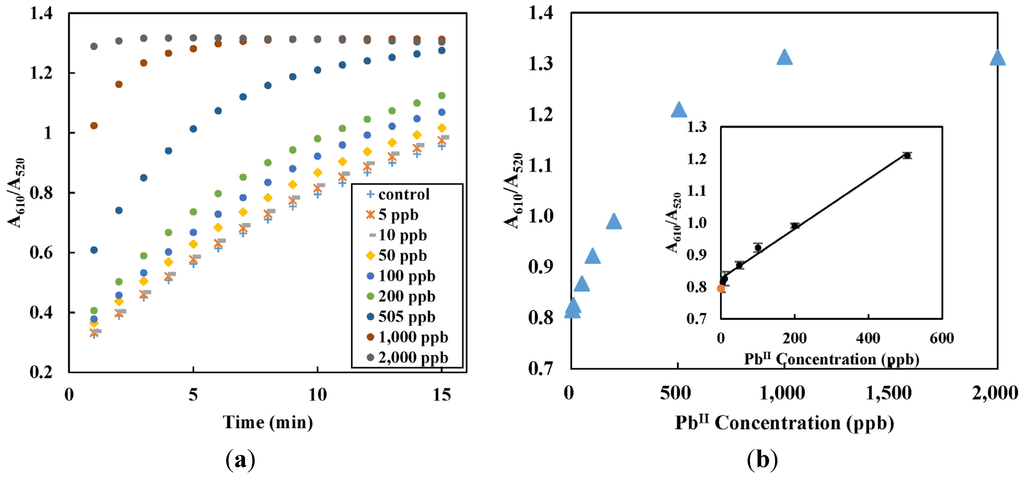 Micromachines 06 00462 g003 1024