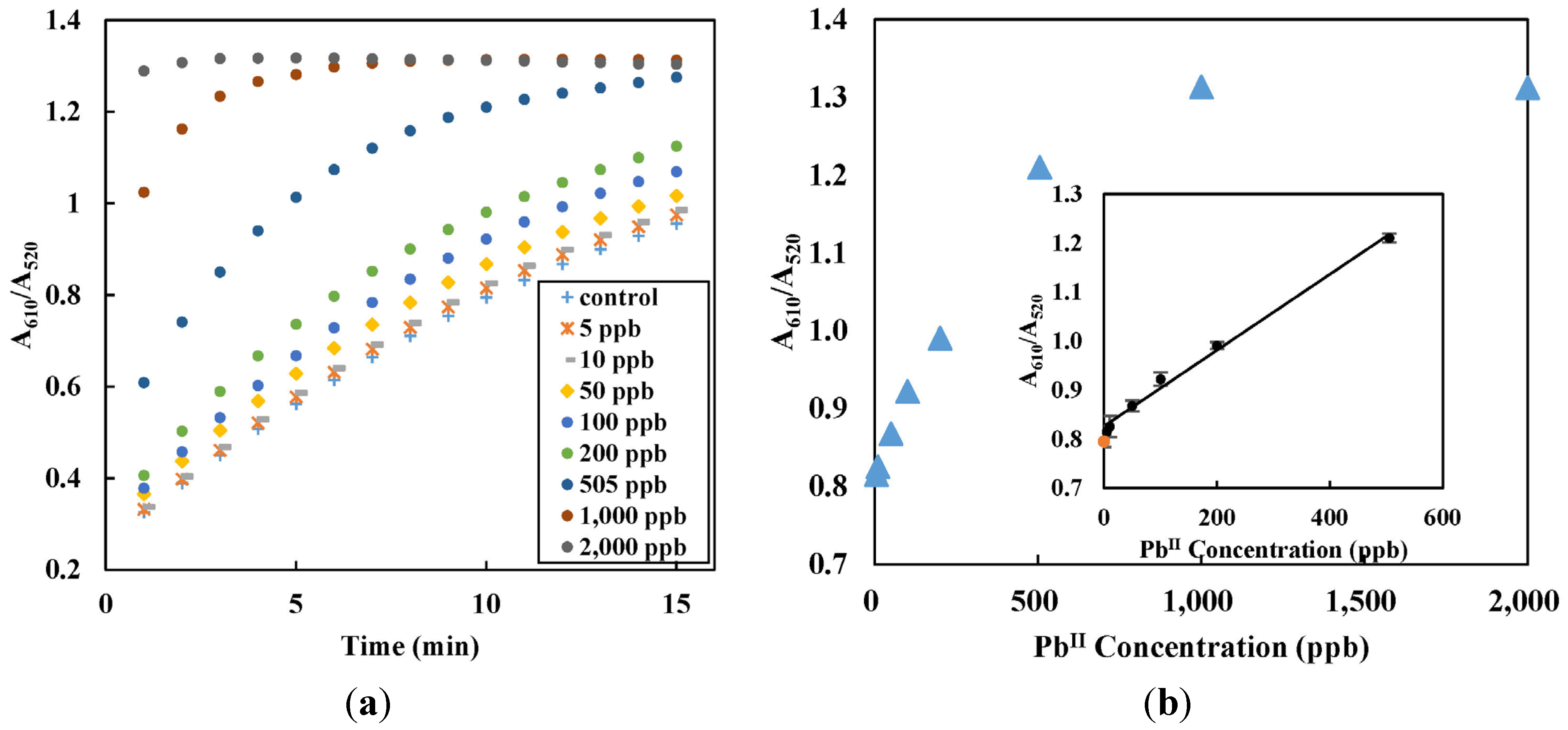 Micromachines 06 00462 g003