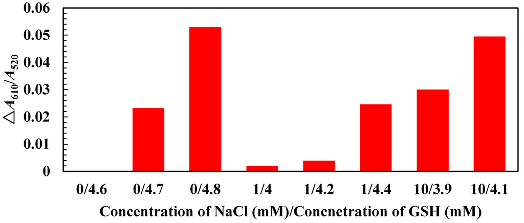 Micromachines 06 00462 g004 1024