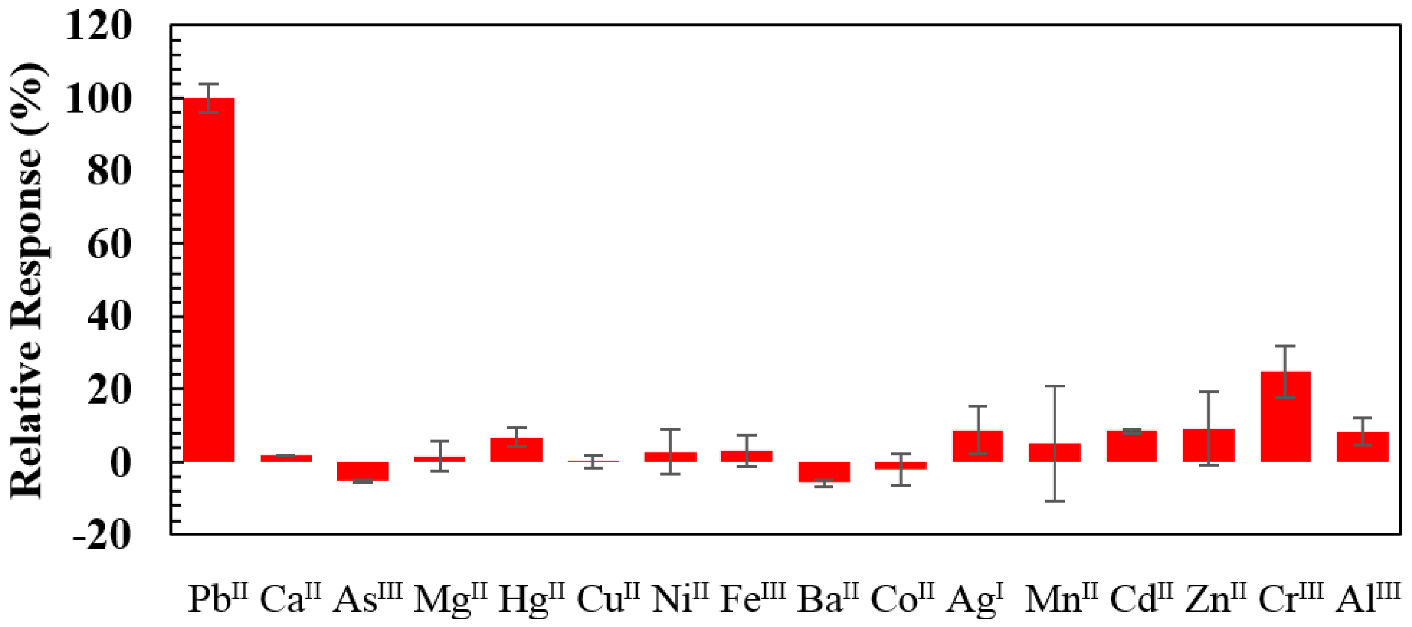 Micromachines 06 00462 g005