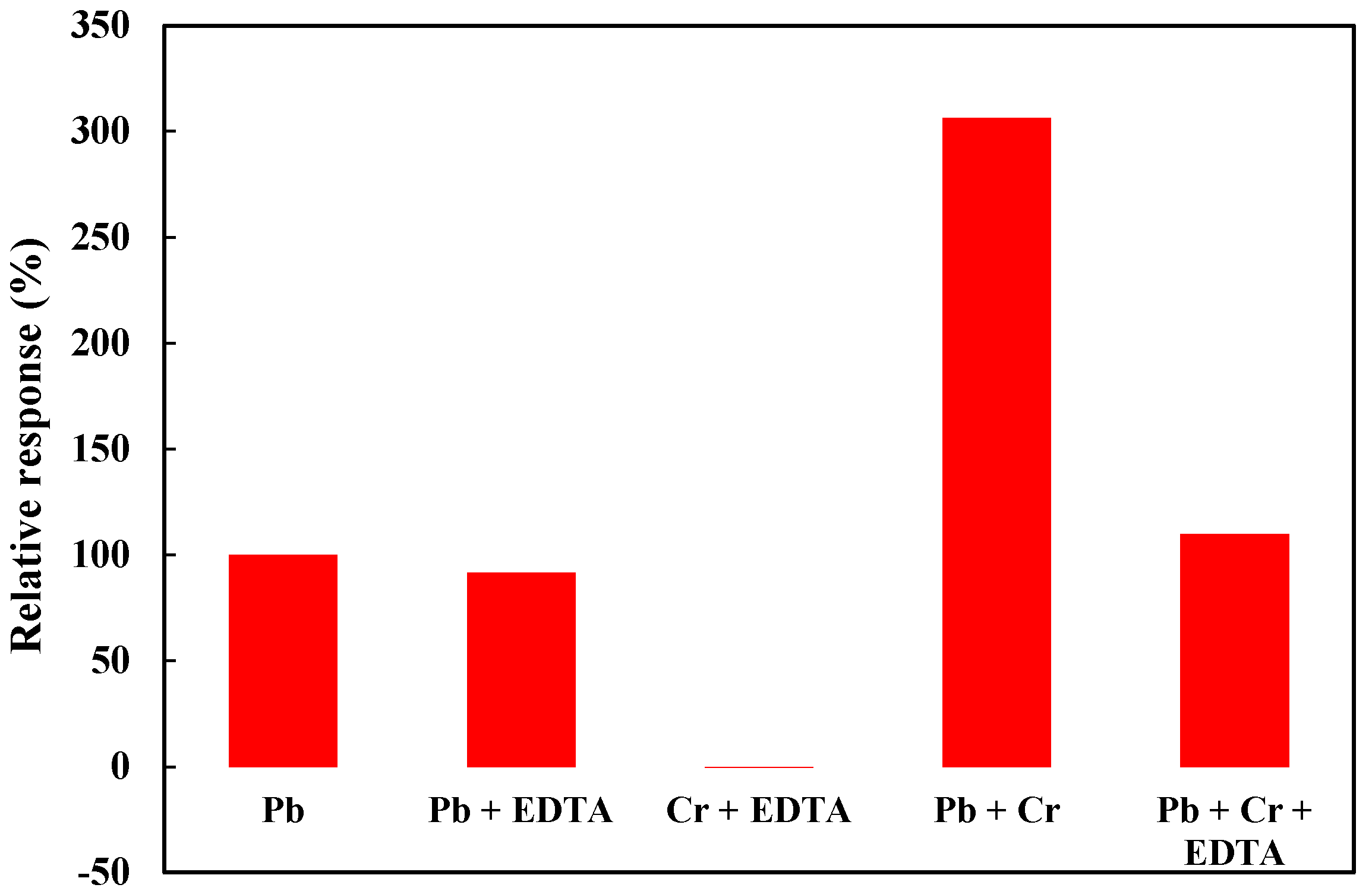 Micromachines 06 00462 g006