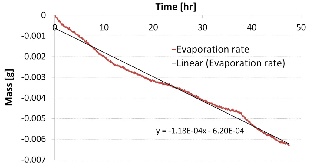 Micromachines 06 00473 g003 1024