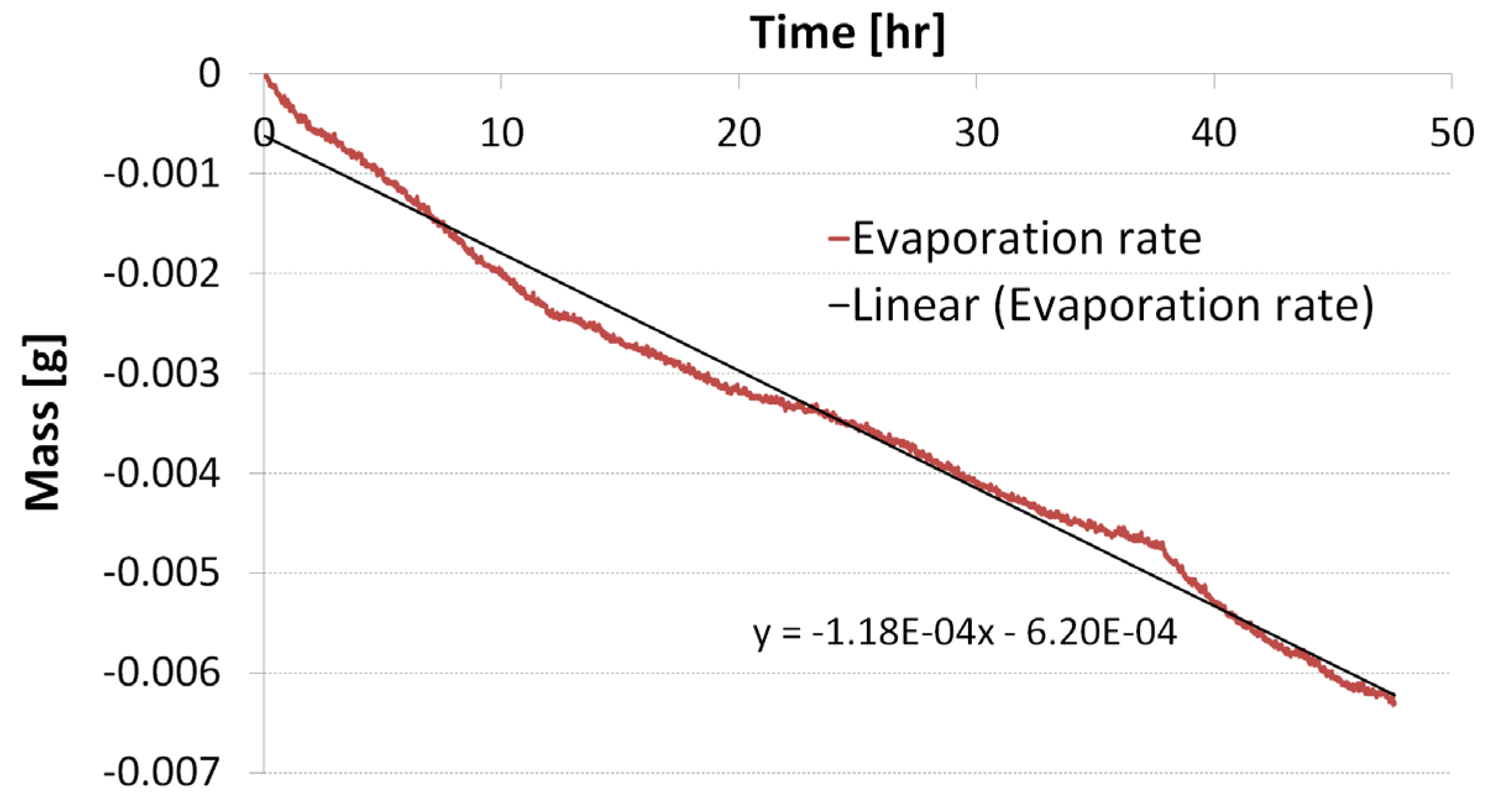 Micromachines 06 00473 g003