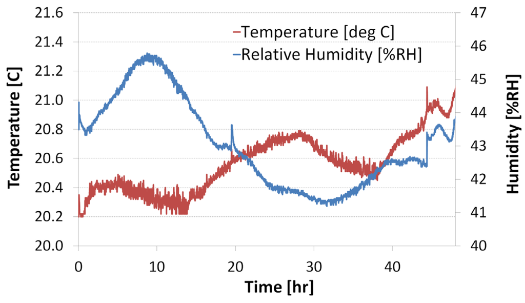 Micromachines 06 00473 g004 1024