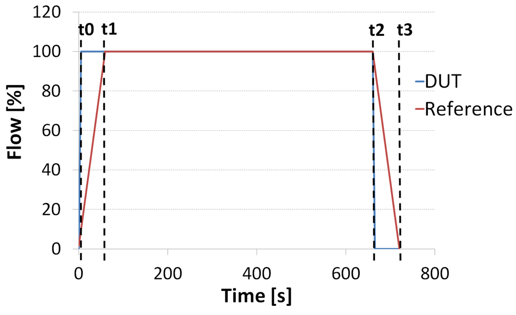 Micromachines 06 00473 g006 1024