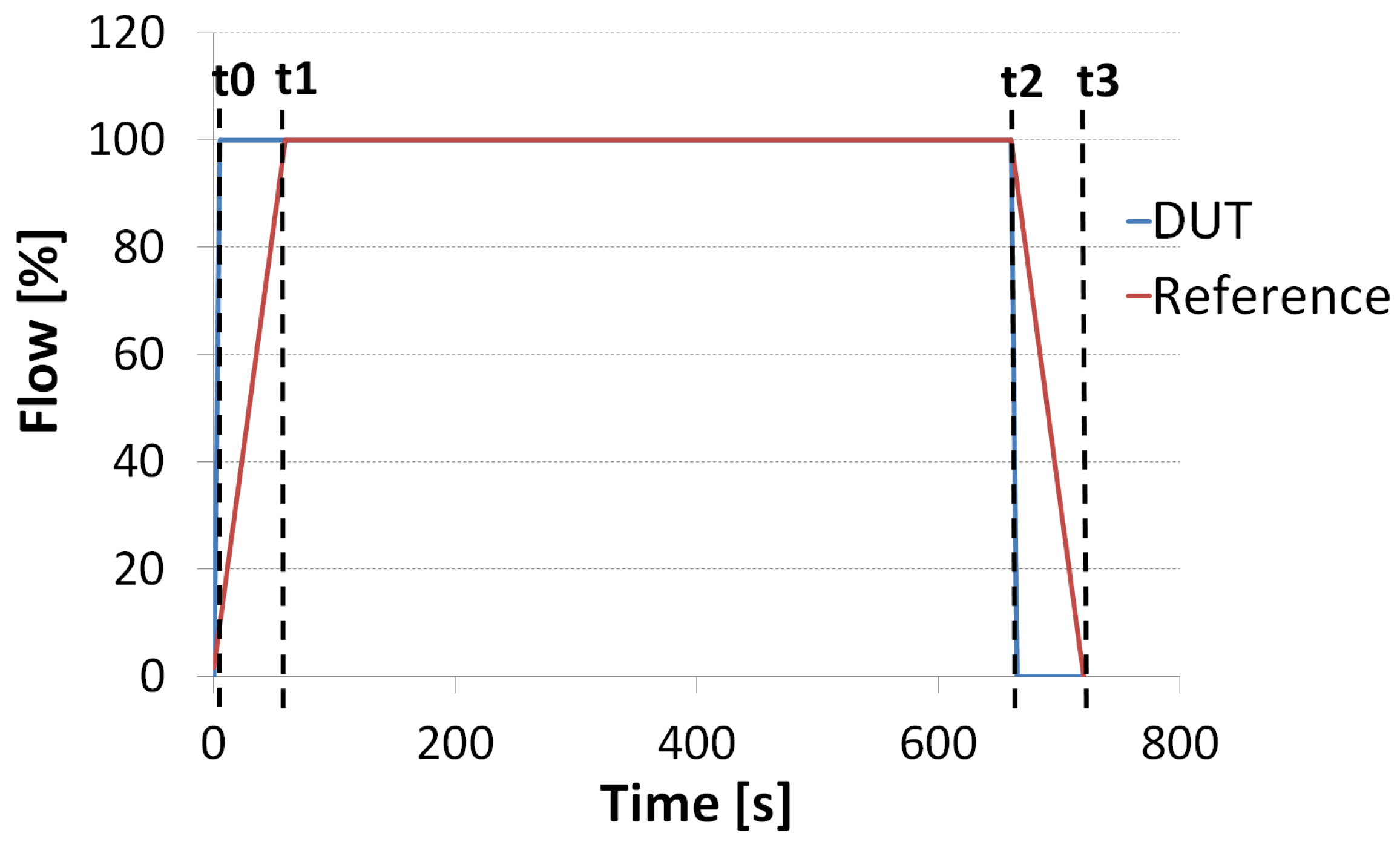 Micromachines 06 00473 g006
