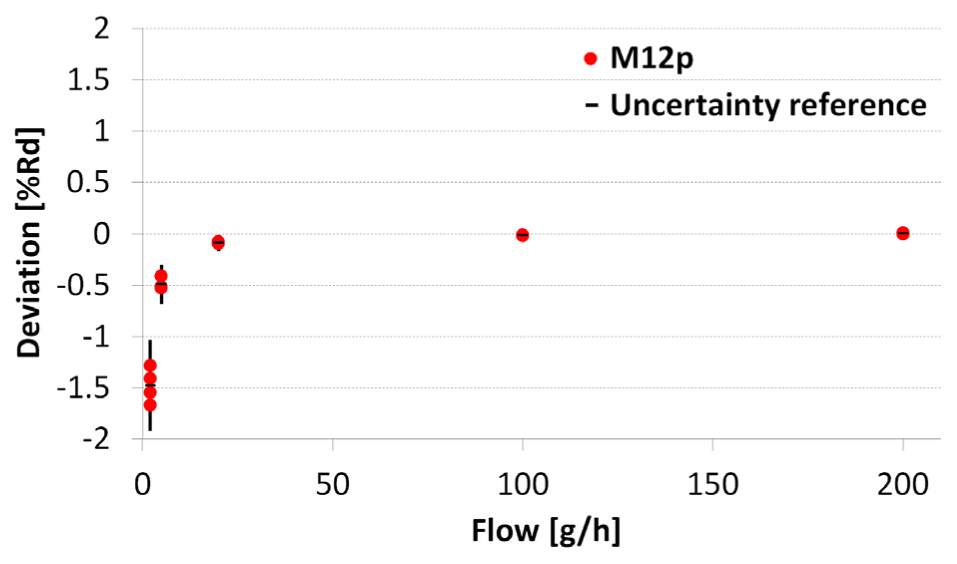 Micromachines 06 00473 g009