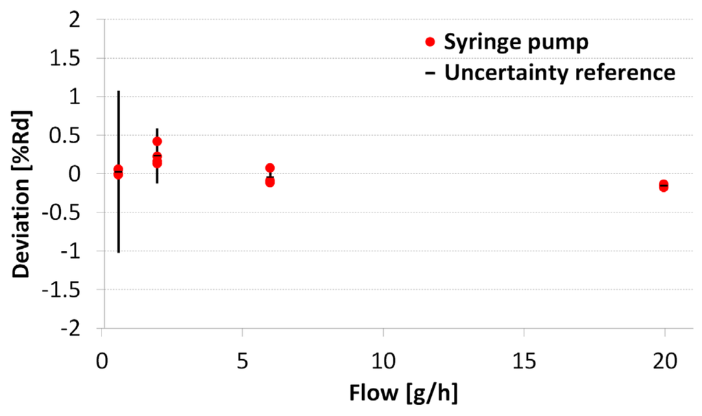 Micromachines 06 00473 g010 1024