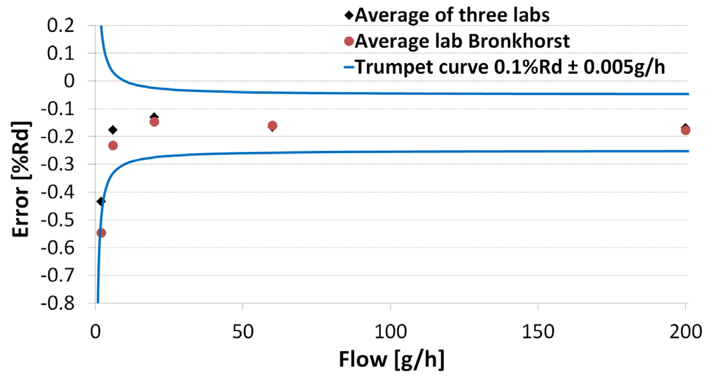 Micromachines 06 00473 g011