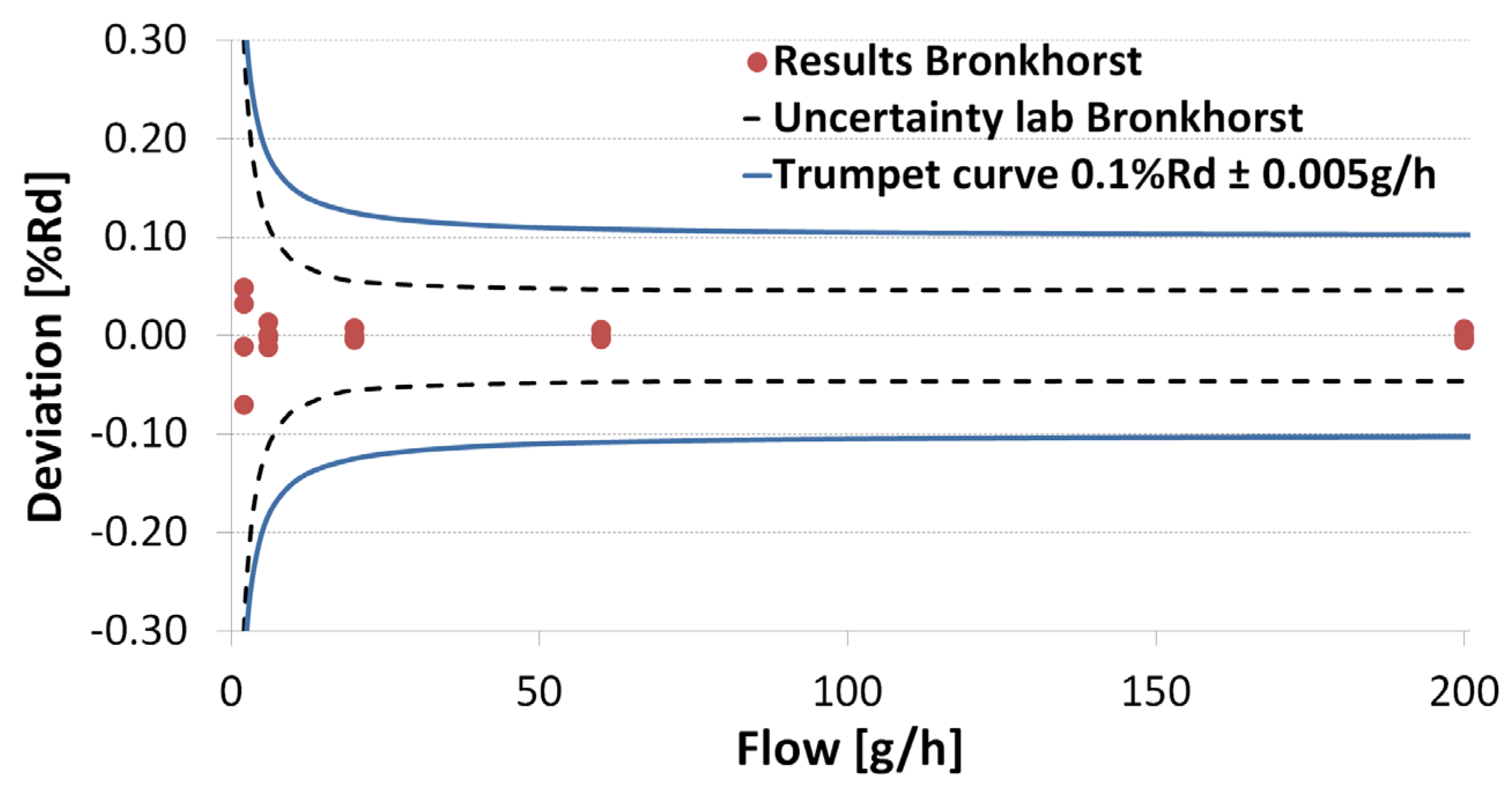 Micromachines 06 00473 g012