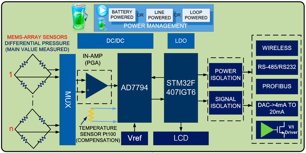 Micromachines 06 00554 g001 1024