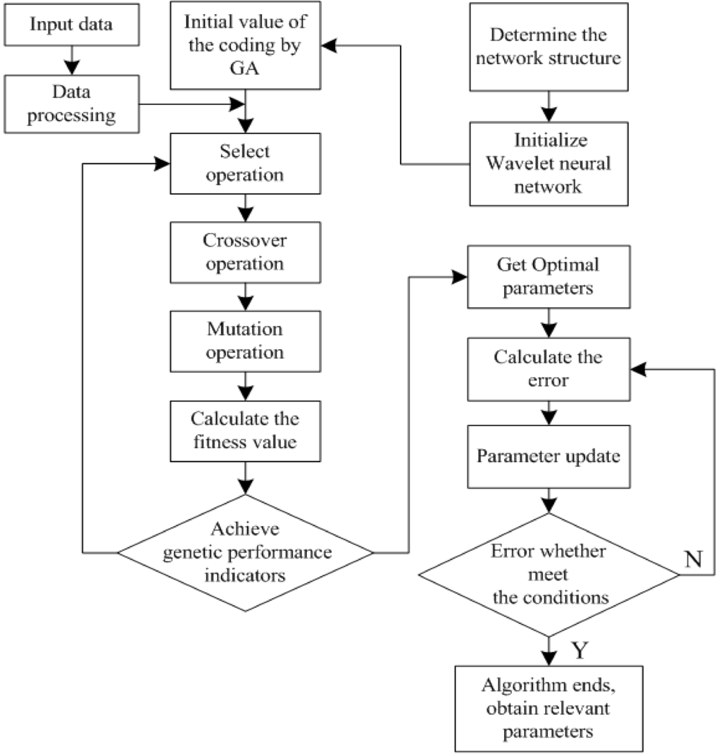 Micromachines 06 00554 g005 1024