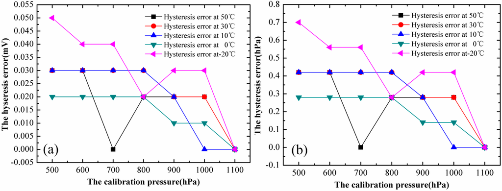 Micromachines 06 00554 g009 1024