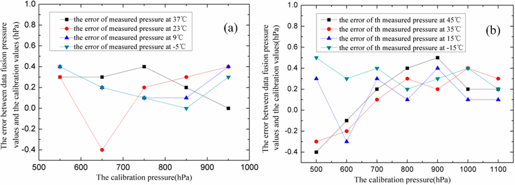 Micromachines 06 00554 g011 1024