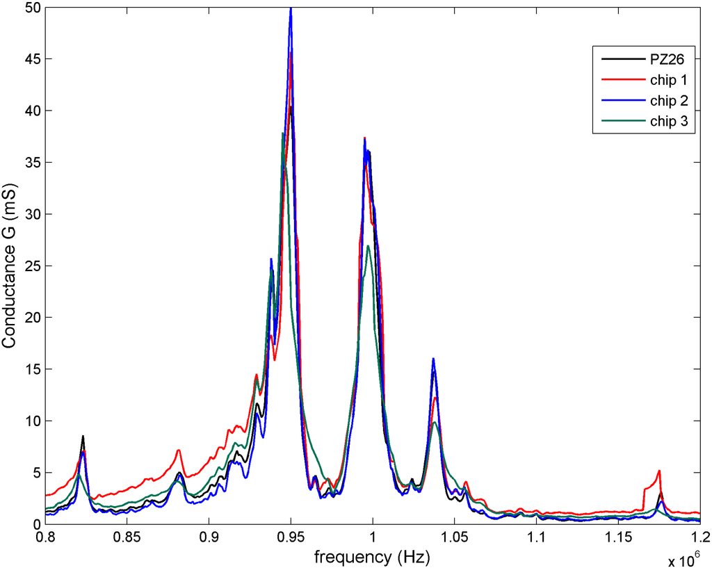 Micromachines 06 00574 g003 1024