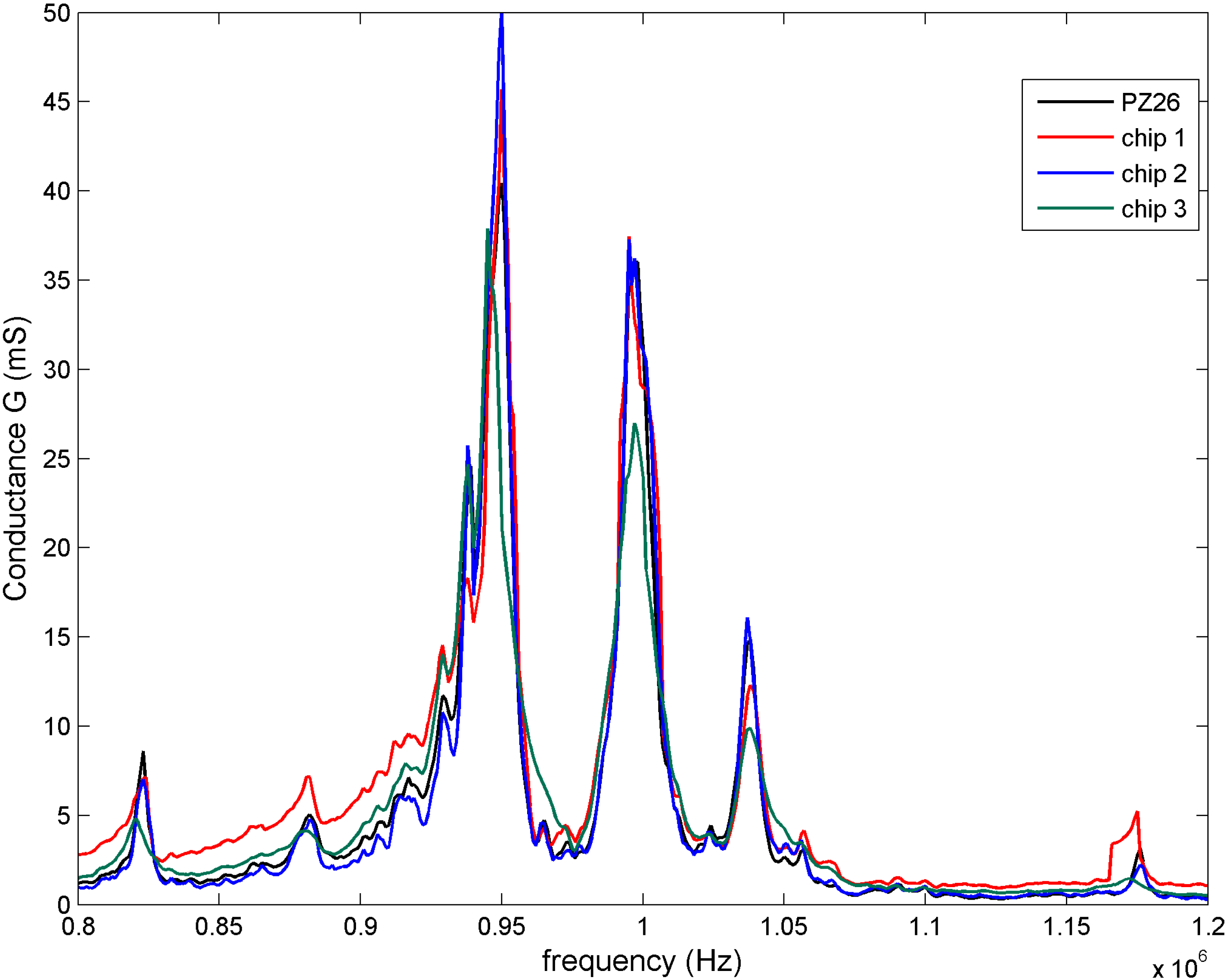 Micromachines 06 00574 g003