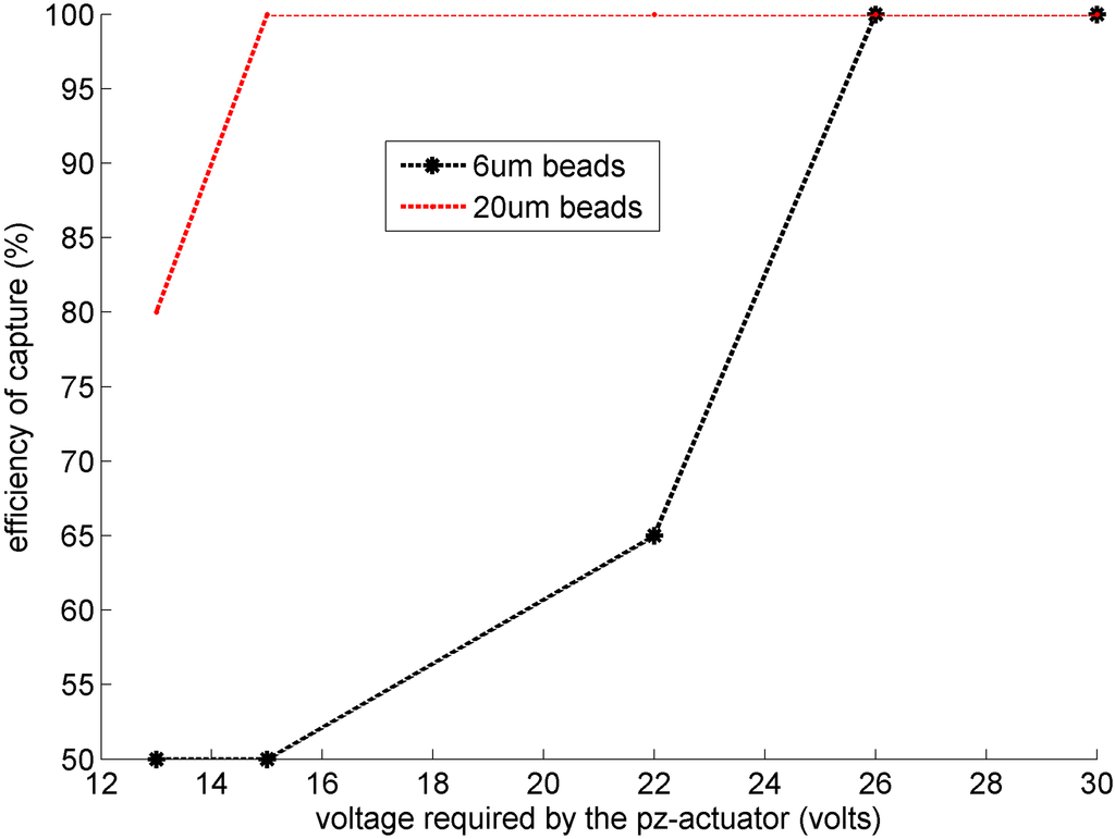 Micromachines 06 00574 g007 1024